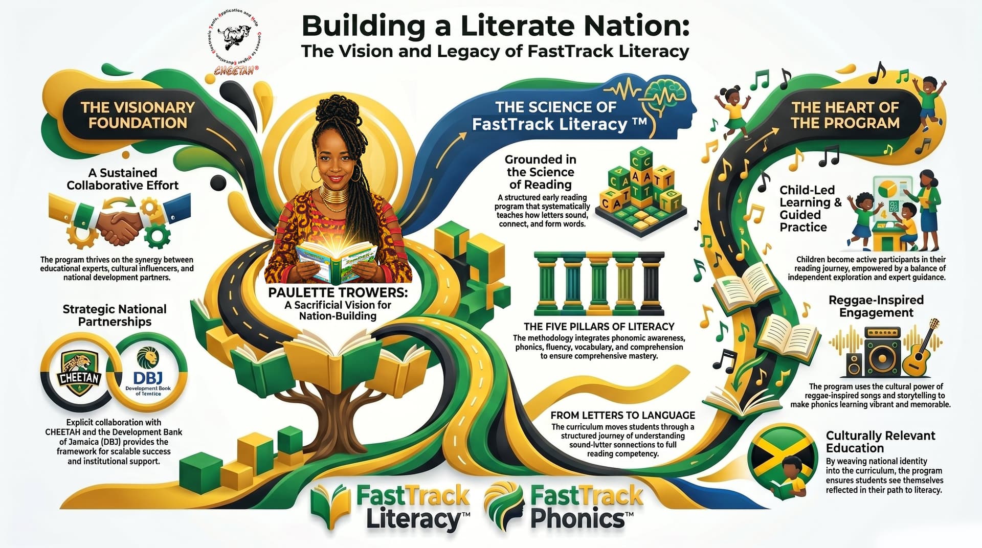 Building a Literate Nation: The Vision and Legacy of FastTrack Literacy