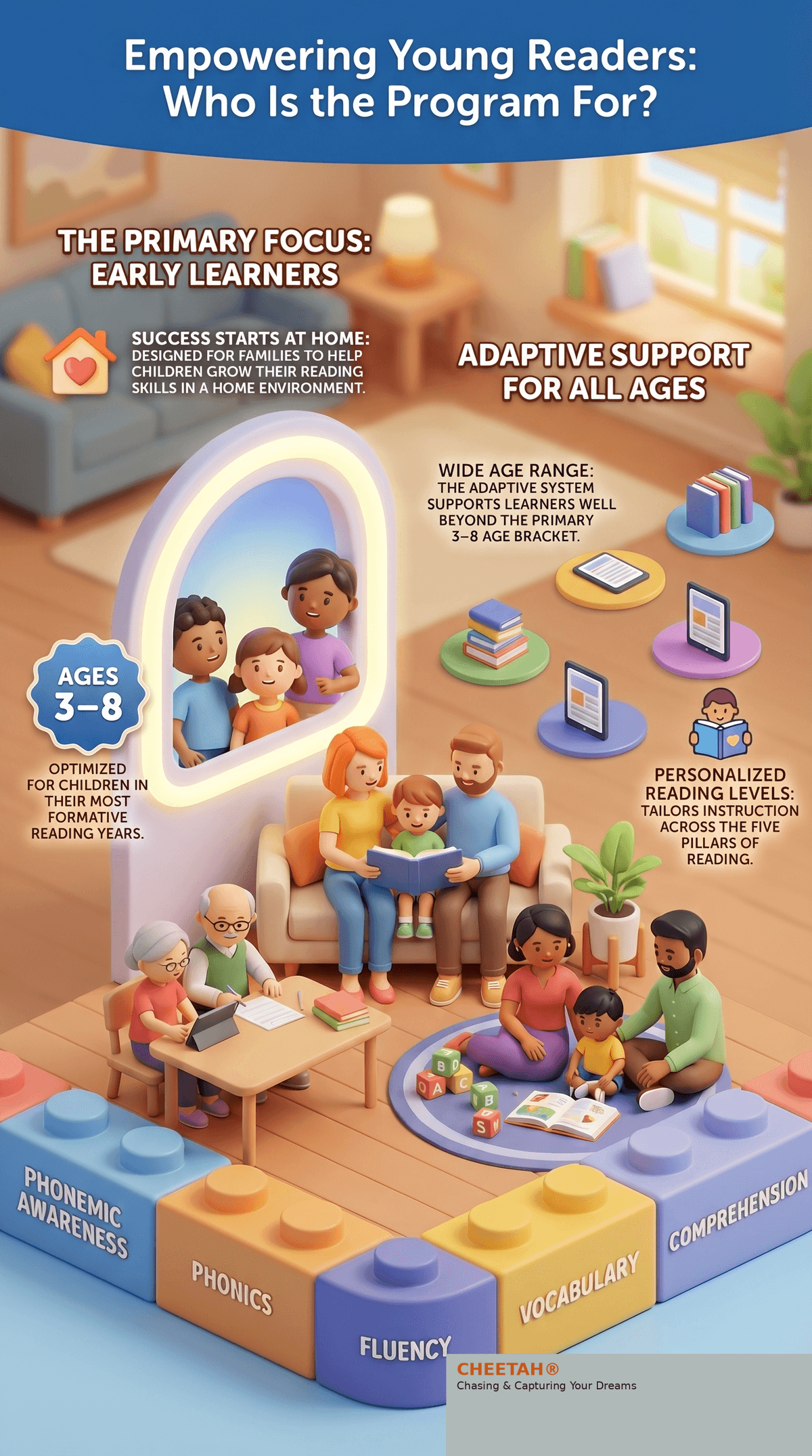 Empowering Young Readers: Who Is the Program For?